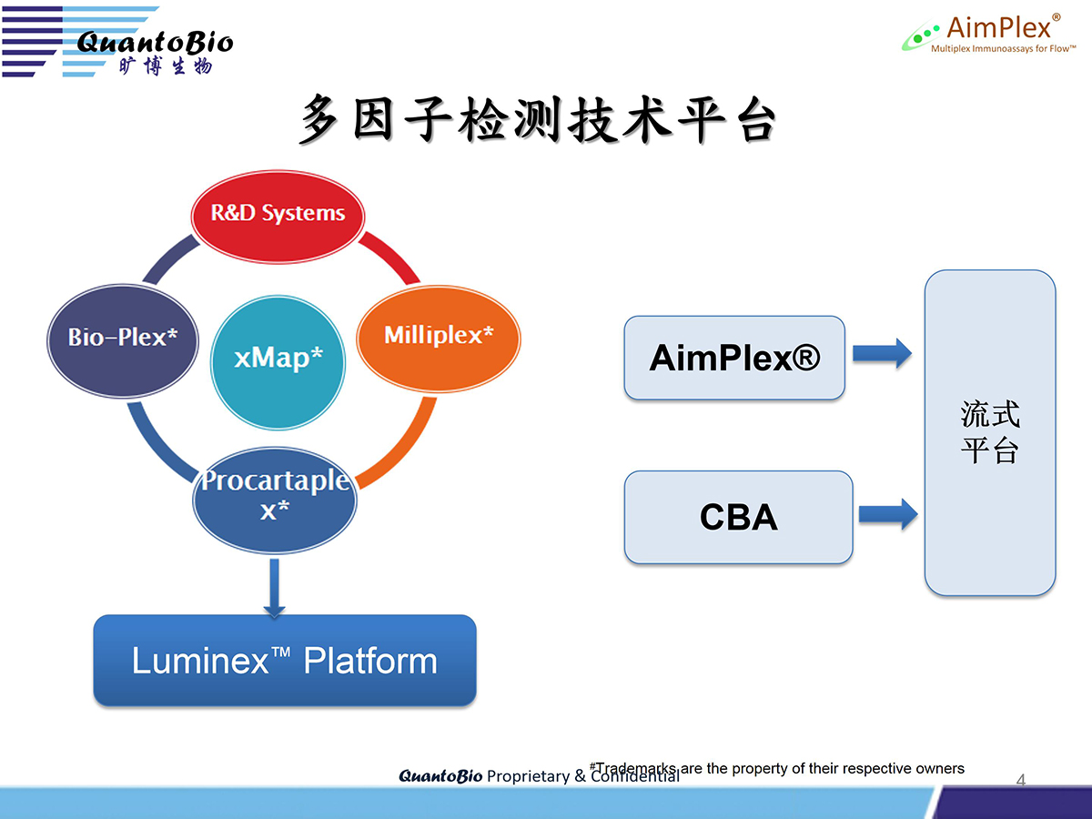AimPlex流式高通量多因子检测技术介绍最新-hy -2.27_04.jpg