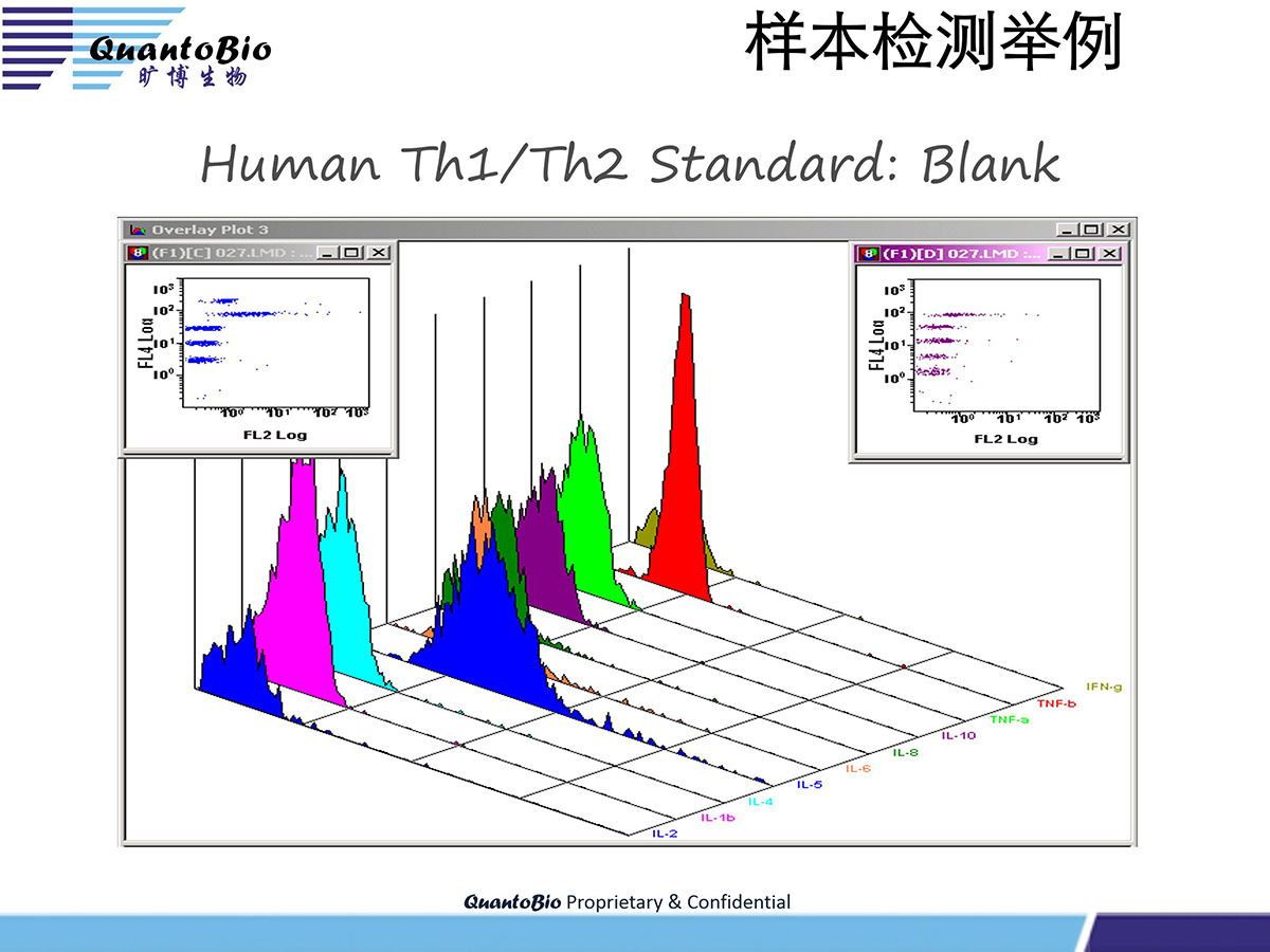 AimPlex流式高通量多因子检测技术介绍最新-hy -2.27_14.jpg