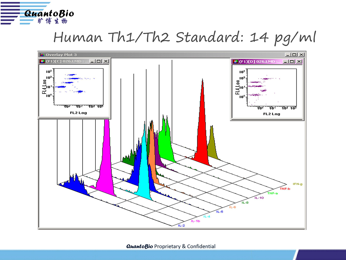 AimPlex流式高通量多因子检测技术介绍最新-hy -2.27_15.jpg