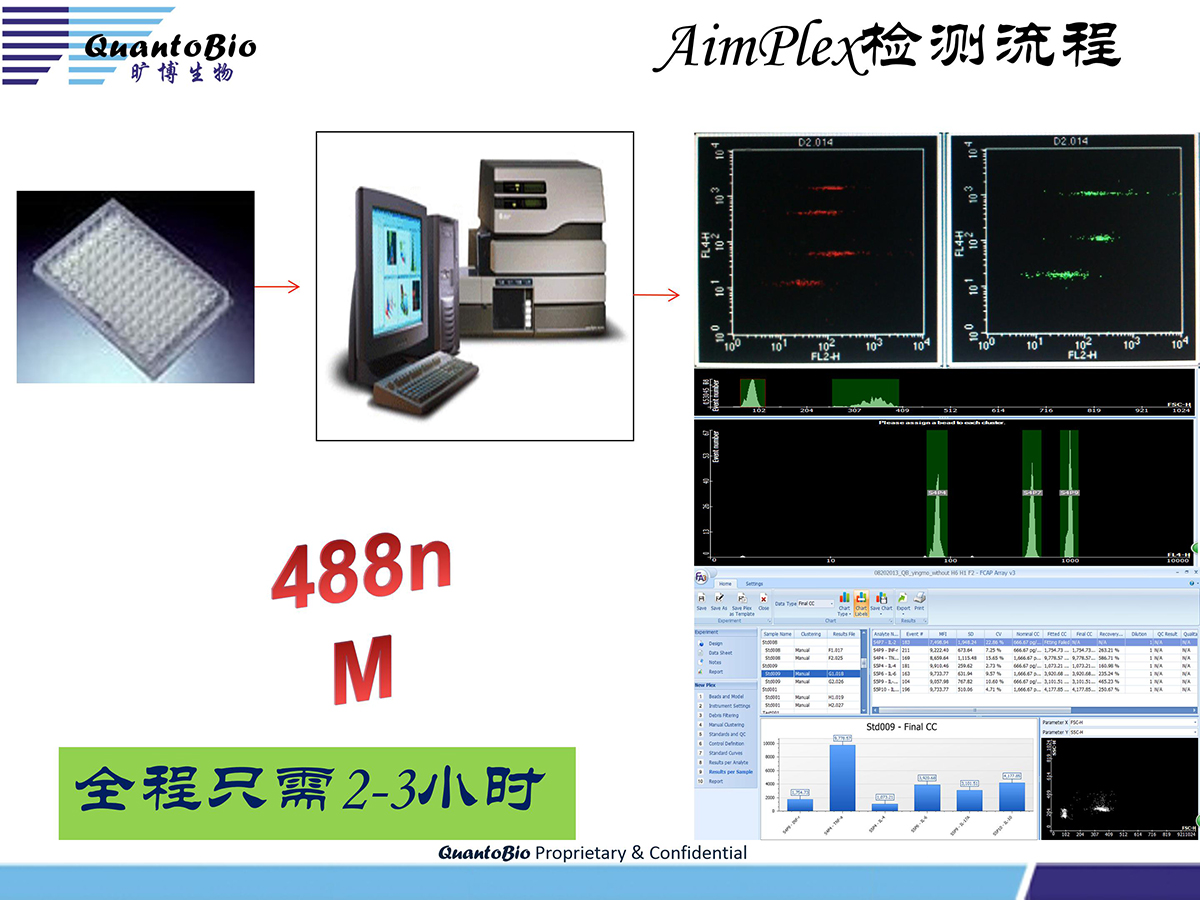 AimPlex流式高通量多因子检测技术介绍最新-hy -2.27_11.jpg