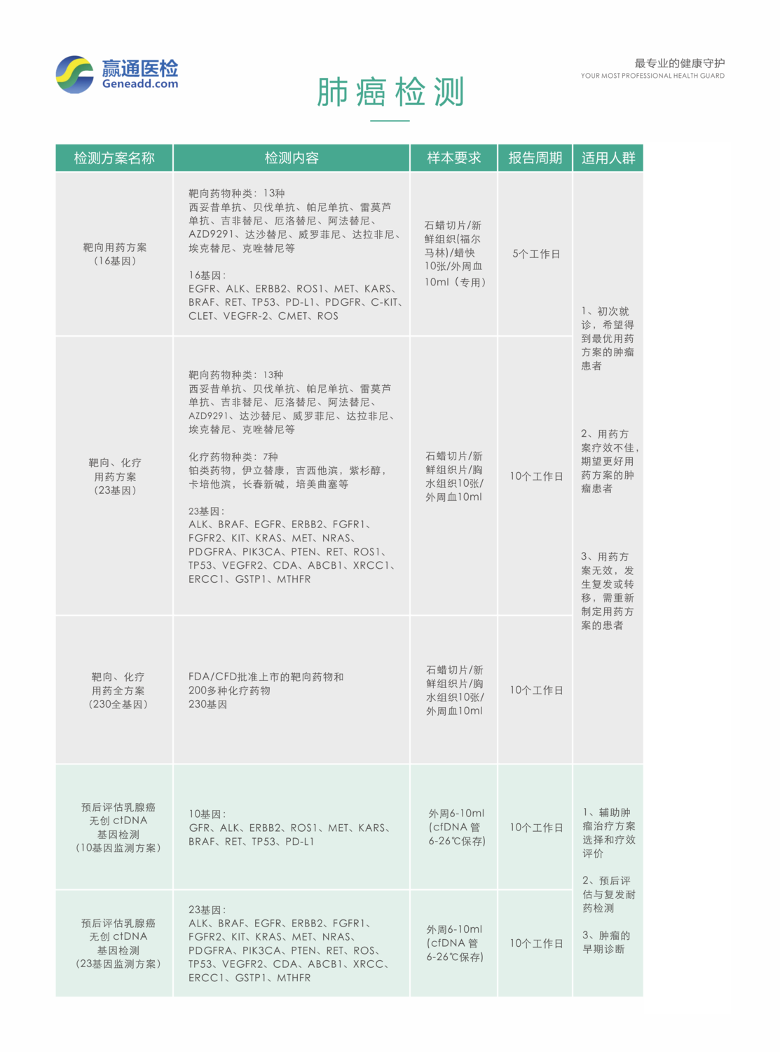 肺癌.png